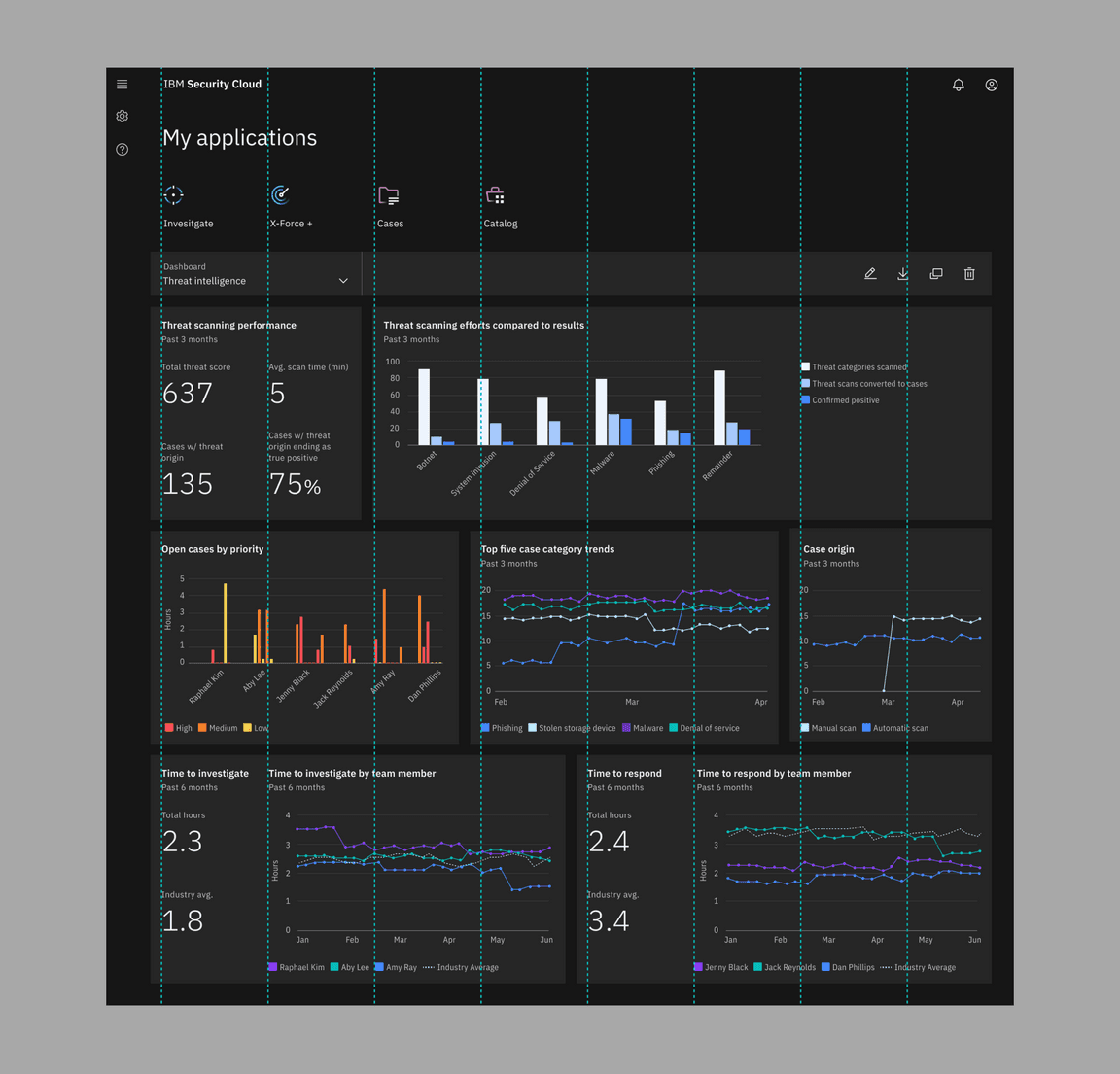 denser layout example